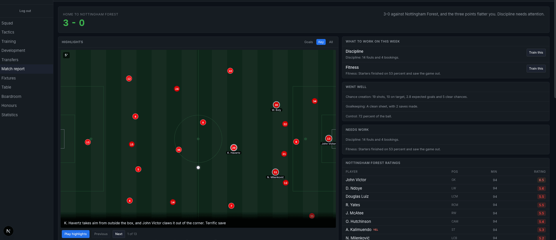 A post-match report showing a 3-0 scoreline, a highlight frame with player positions on the pitch, what went well and needs work panels, and opposition player ratings.